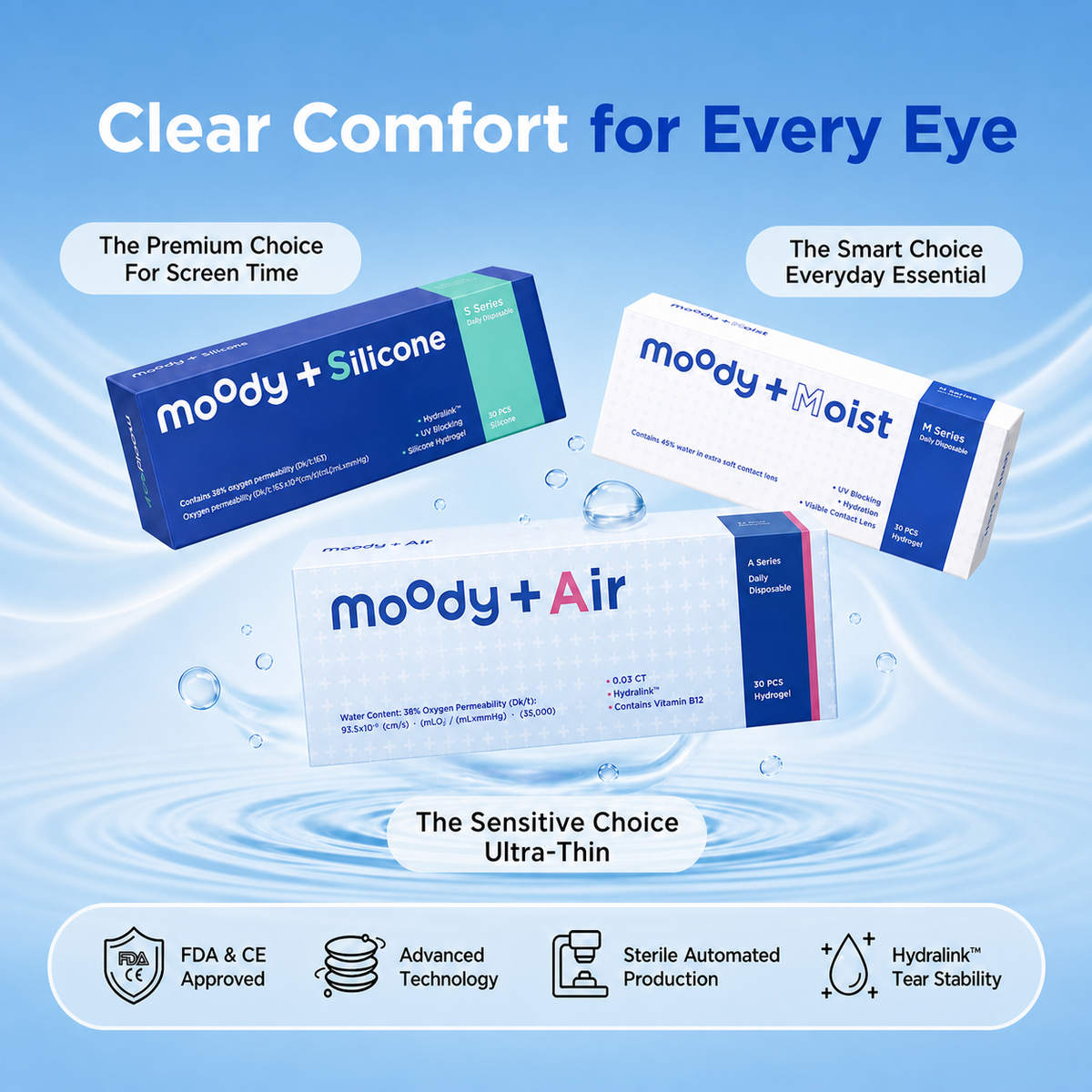 Silicone Hydrogel Clear lens